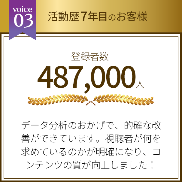 活動歴7年登録者数約49万人Vtuberによる実績画像